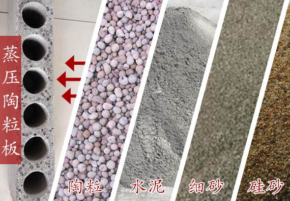 无锡蒸压轻质陶粒钢筋混凝土隔墙板质量规范